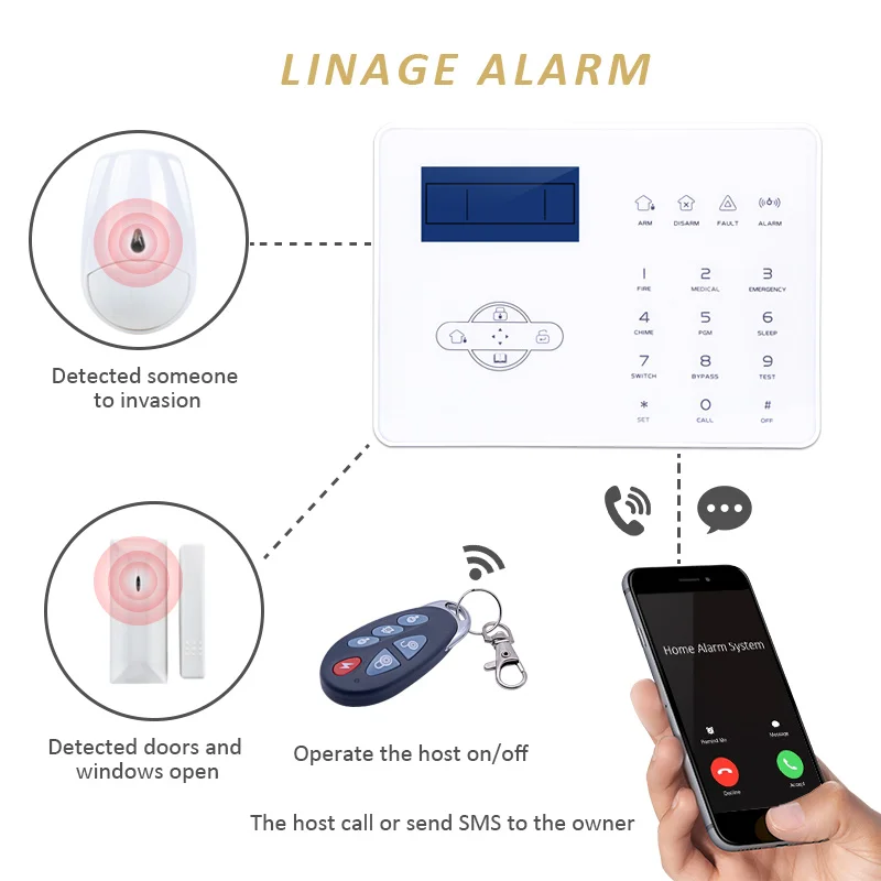 Панел аларма Focus със Сензорен екран ST-IIIB 433 Mhz App control GSM PSTN Френски и Английски Глас за защита на сигурността на smart home