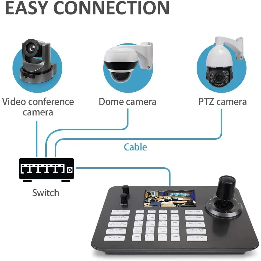2 бр. SDI PTZ камера с 10-кратно увеличение, помещение за директно излъчване, 1 бр. на 20-кратна място за бизнес среща в църквата и 1 бр. контролер за PTZ камери